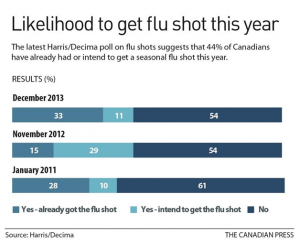 flu-shot-history